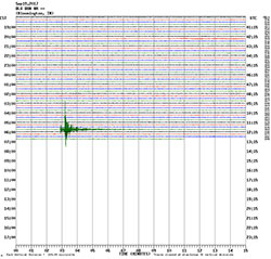 Earthquake graph showing activity